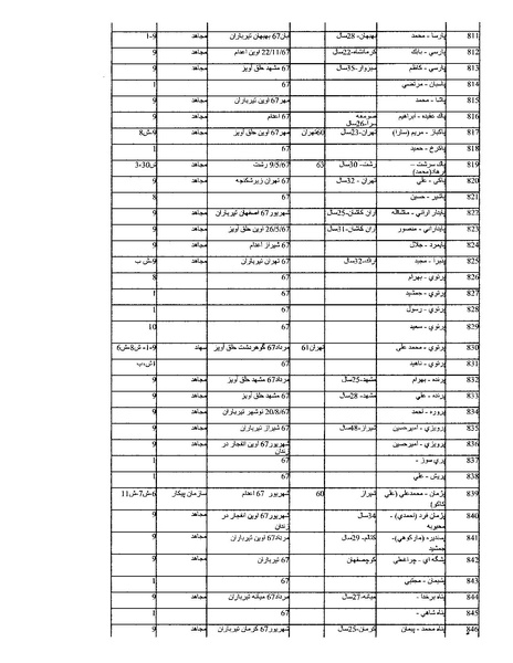 پرونده:بنیاد اسلام و جمهوری اسلامی.pdf