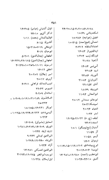 پرونده:زن در دوران شاهنشاهی ایران1.pdf