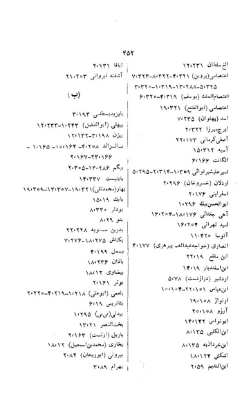 پرونده:زن در دوران شاهنشاهی ایران1.pdf