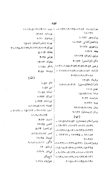 پرونده:زن در دوران شاهنشاهی ایران1.pdf