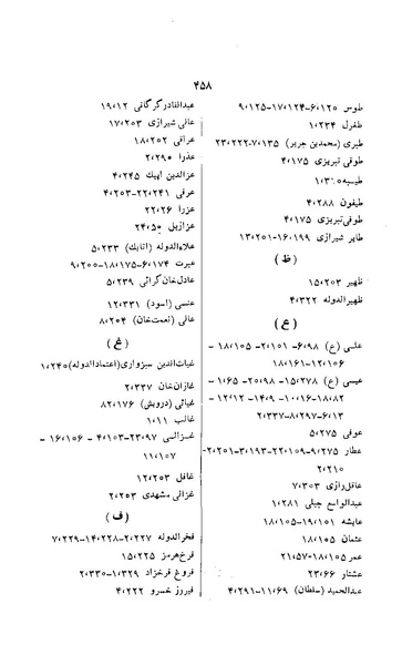 پرونده:زن در دوران شاهنشاهی ایران1.pdf