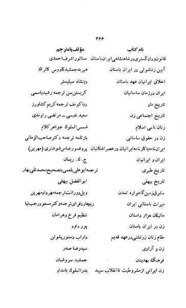 پرونده:زن در دوران شاهنشاهی ایران1.pdf