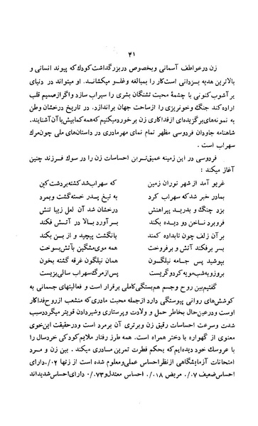 پرونده:زن در دوران شاهنشاهی ایران1.pdf