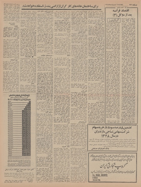 پرونده:Ettelaat13480211.pdf
