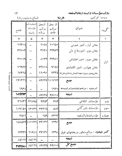 پرونده:Majlis Melli 22 Vol 3.pdf
