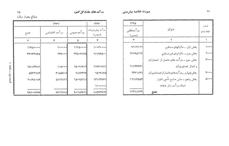 پرونده:Majlis Melli 22 Vol 3.pdf
