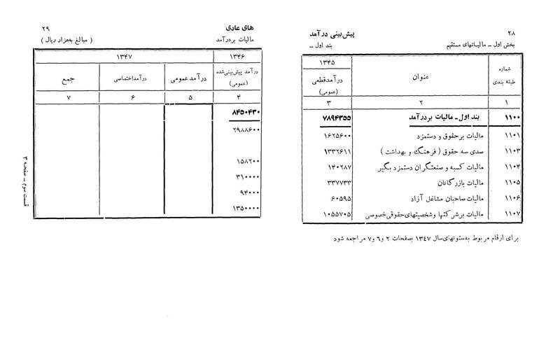 پرونده:Majlis Melli 22 Vol 3.pdf