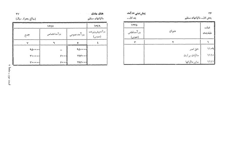 پرونده:Majlis Melli 22 Vol 3.pdf