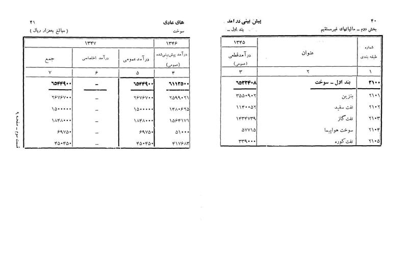 پرونده:Majlis Melli 22 Vol 3.pdf