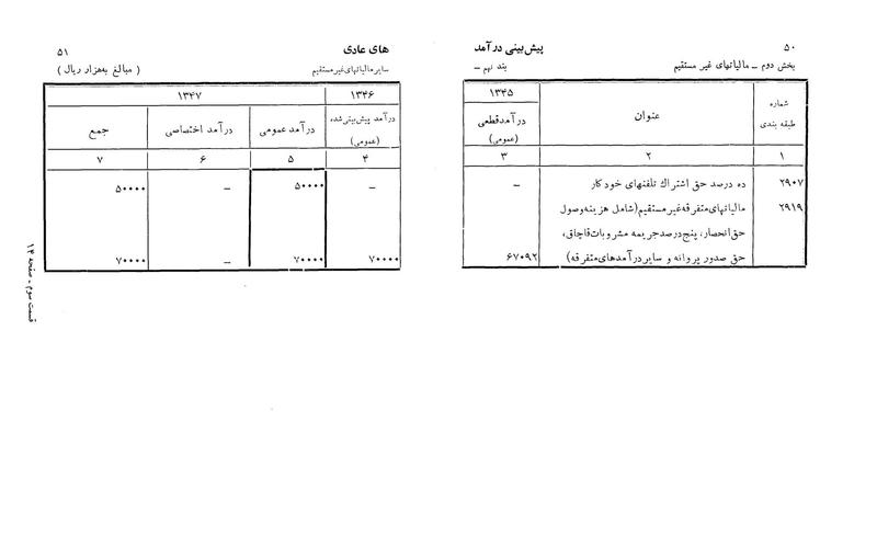 پرونده:Majlis Melli 22 Vol 3.pdf