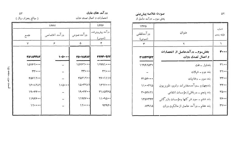 پرونده:Majlis Melli 22 Vol 3.pdf