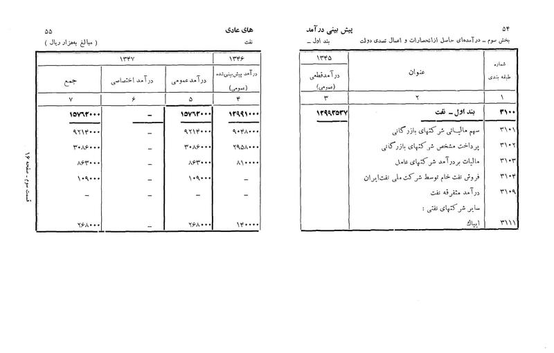 پرونده:Majlis Melli 22 Vol 3.pdf
