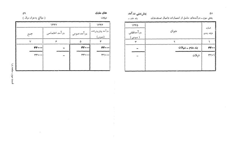 پرونده:Majlis Melli 22 Vol 3.pdf