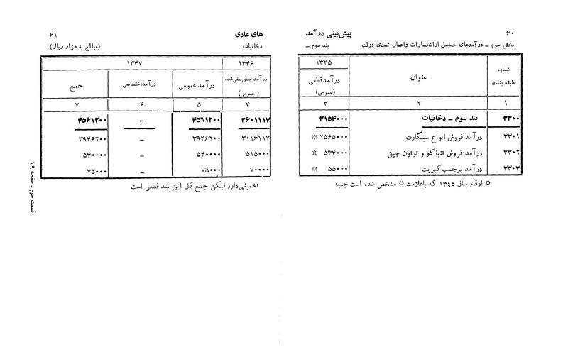پرونده:Majlis Melli 22 Vol 3.pdf