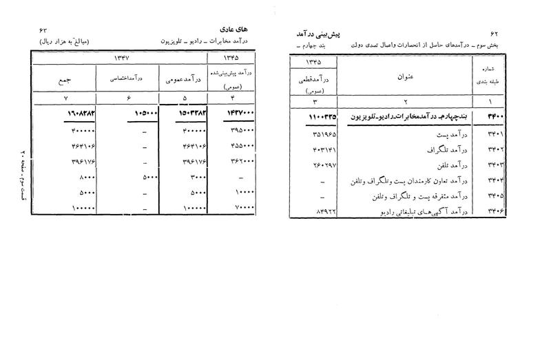 پرونده:Majlis Melli 22 Vol 3.pdf