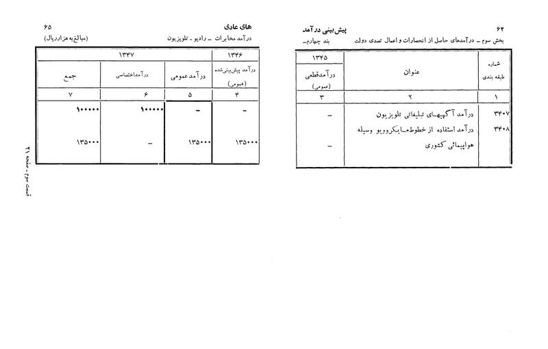 پرونده:Majlis Melli 22 Vol 3.pdf