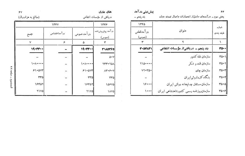 پرونده:Majlis Melli 22 Vol 3.pdf