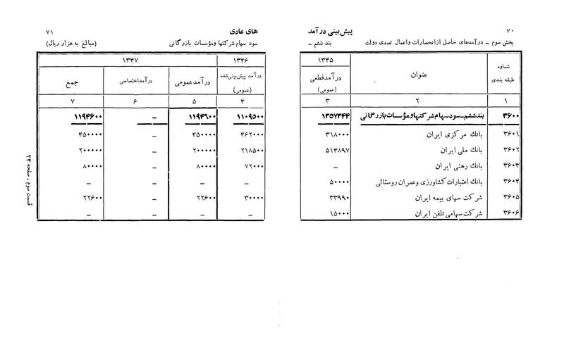 پرونده:Majlis Melli 22 Vol 3.pdf