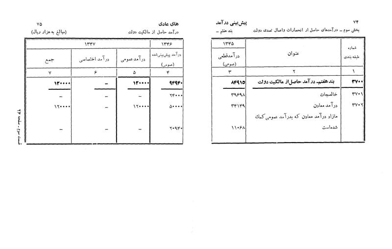 پرونده:Majlis Melli 22 Vol 3.pdf