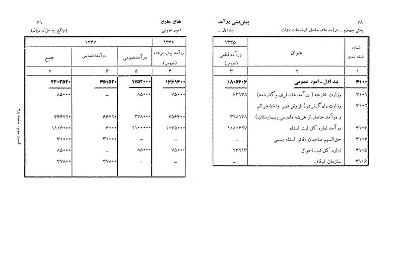 پرونده:Majlis Melli 22 Vol 3.pdf
