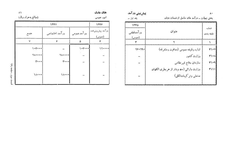 پرونده:Majlis Melli 22 Vol 3.pdf