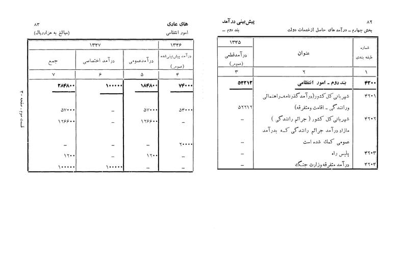 پرونده:Majlis Melli 22 Vol 3.pdf