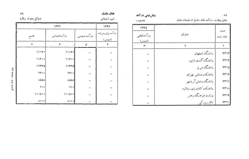 پرونده:Majlis Melli 22 Vol 3.pdf