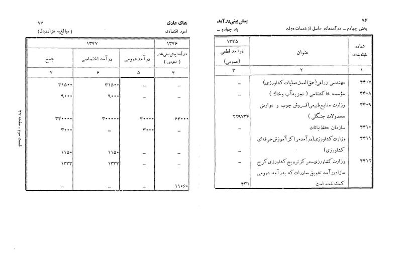 پرونده:Majlis Melli 22 Vol 3.pdf