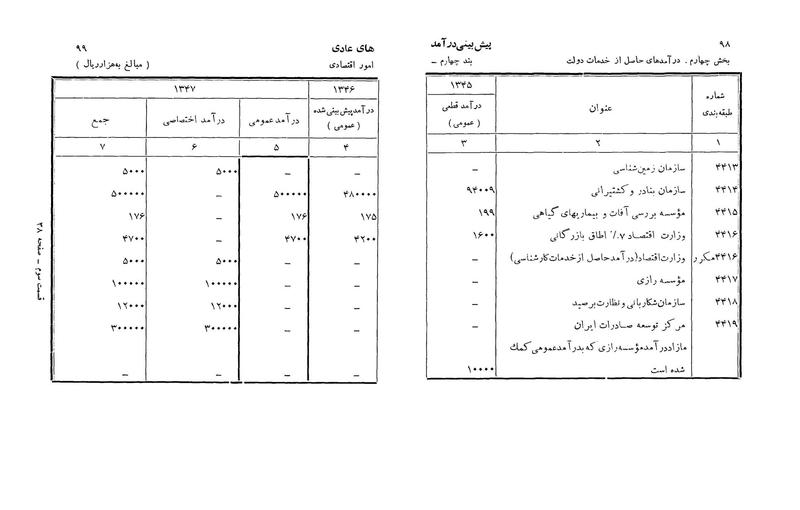 پرونده:Majlis Melli 22 Vol 3.pdf