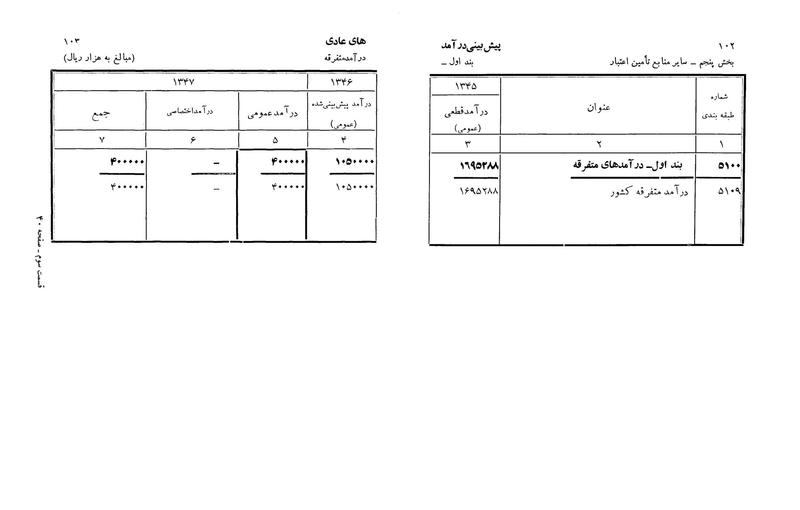 پرونده:Majlis Melli 22 Vol 3.pdf