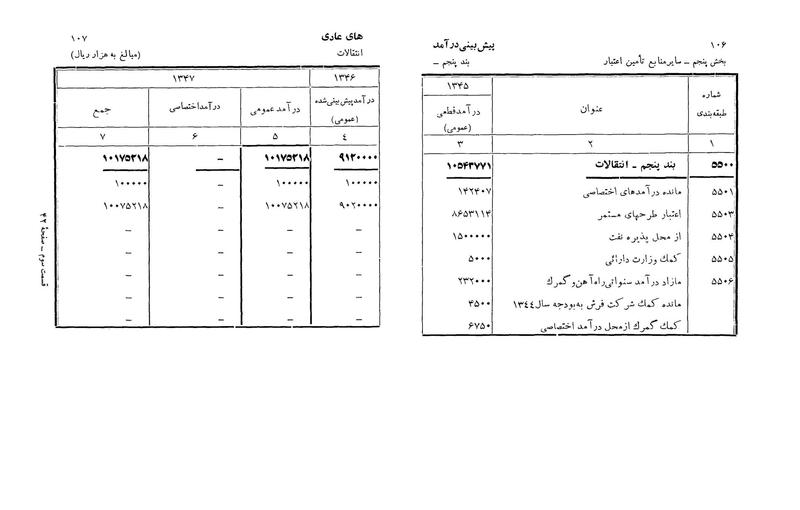 پرونده:Majlis Melli 22 Vol 3.pdf