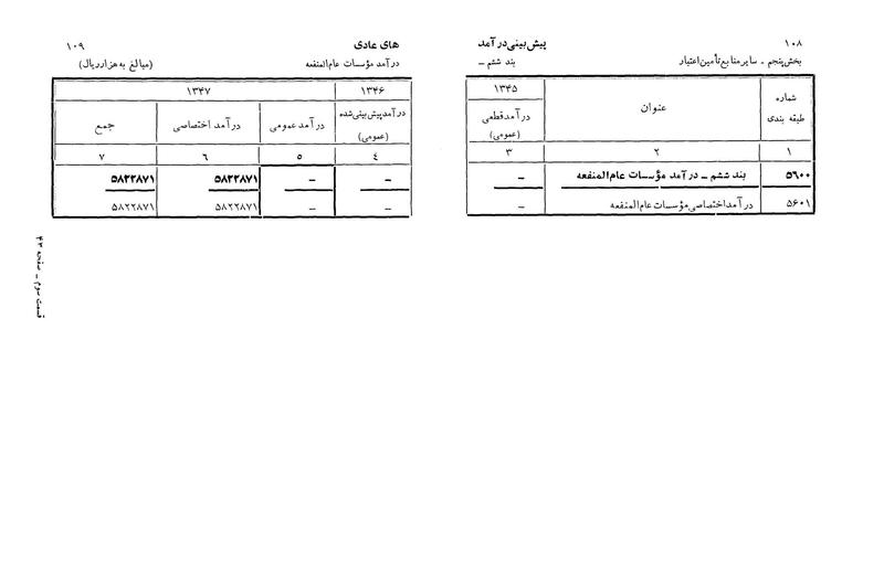 پرونده:Majlis Melli 22 Vol 3.pdf