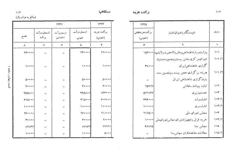 پرونده:Majlis Melli 22 Vol 3.pdf