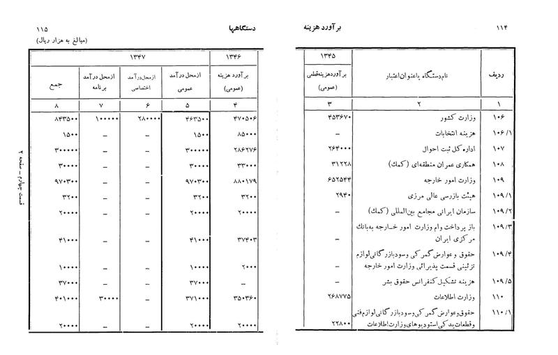 پرونده:Majlis Melli 22 Vol 3.pdf