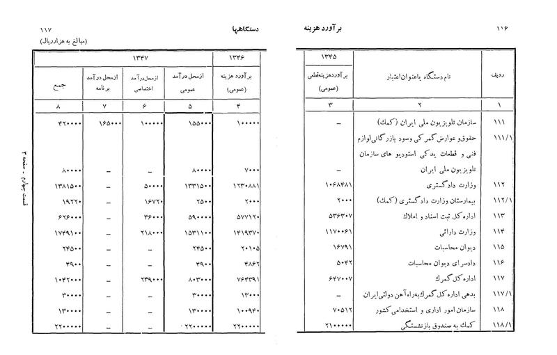 پرونده:Majlis Melli 22 Vol 3.pdf