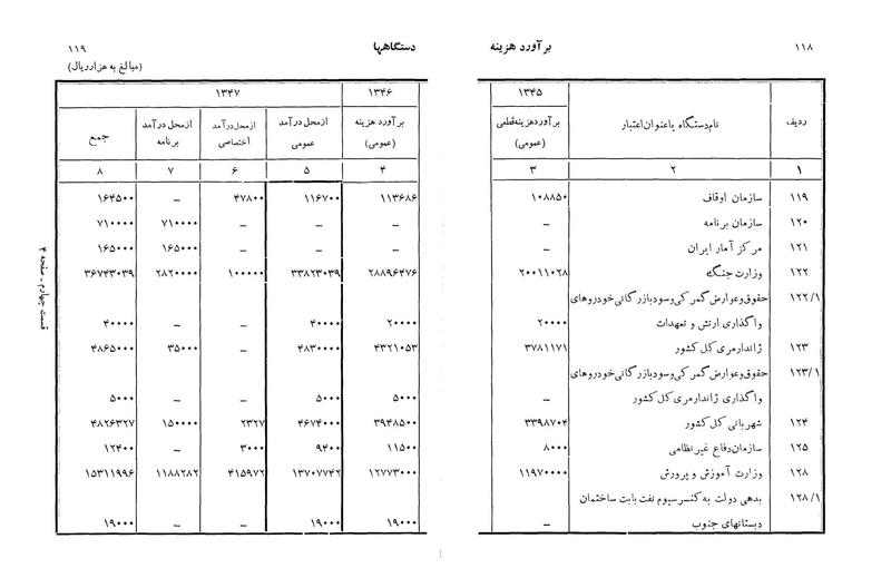 پرونده:Majlis Melli 22 Vol 3.pdf