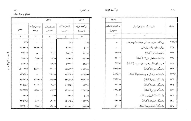 پرونده:Majlis Melli 22 Vol 3.pdf