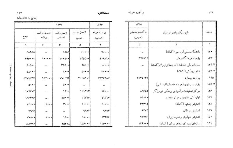 پرونده:Majlis Melli 22 Vol 3.pdf