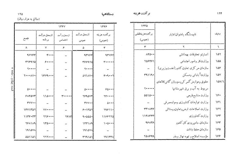پرونده:Majlis Melli 22 Vol 3.pdf