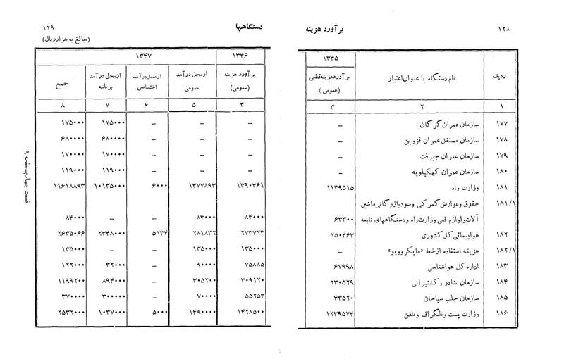 پرونده:Majlis Melli 22 Vol 3.pdf