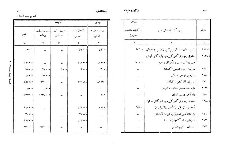 پرونده:Majlis Melli 22 Vol 3.pdf