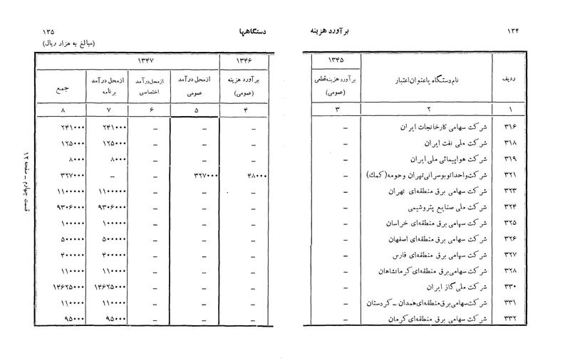 پرونده:Majlis Melli 22 Vol 3.pdf