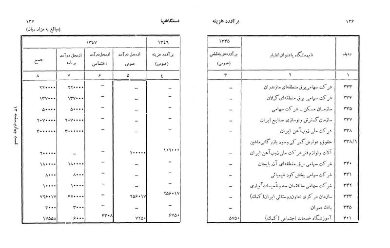 پرونده:Majlis Melli 22 Vol 3.pdf