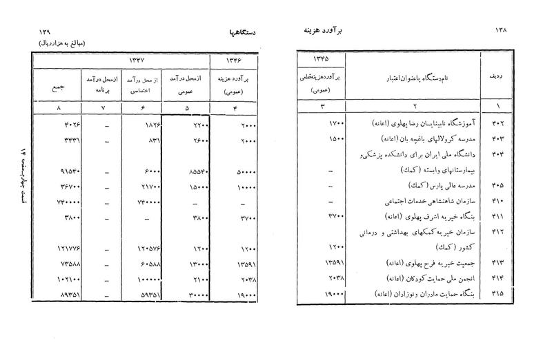 پرونده:Majlis Melli 22 Vol 3.pdf