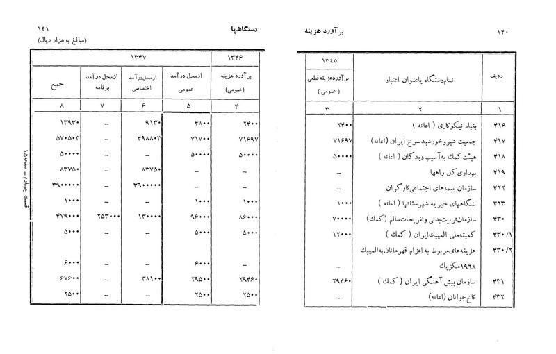پرونده:Majlis Melli 22 Vol 3.pdf