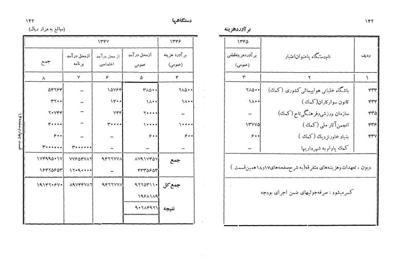 پرونده:Majlis Melli 22 Vol 3.pdf