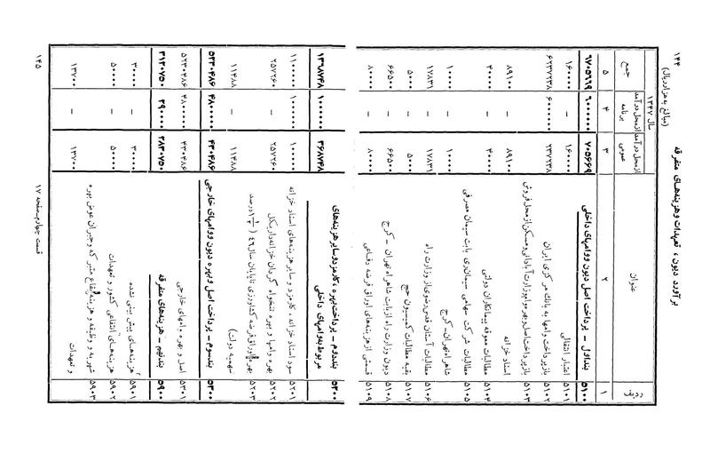 پرونده:Majlis Melli 22 Vol 3.pdf