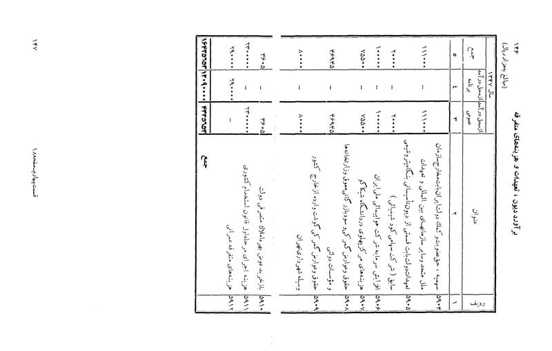 پرونده:Majlis Melli 22 Vol 3.pdf
