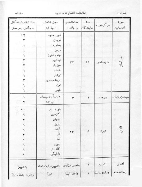 پرونده:Entekhabat Dodarejeh.pdf