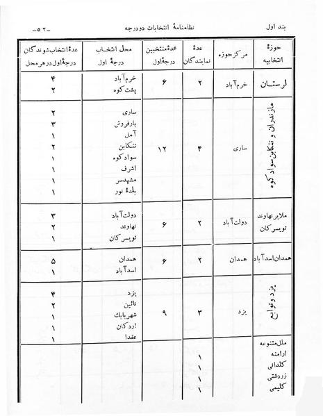 پرونده:Entekhabat Dodarejeh.pdf